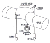 Bend flow meter