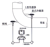 弯管流量计 