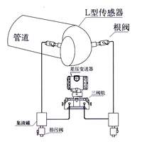 弯管流量计 