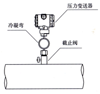 Bend flow meter