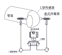 弯管流量计 