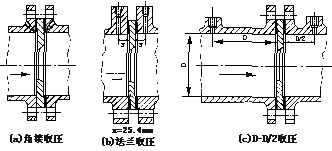 å­æ¿æµéè®¡